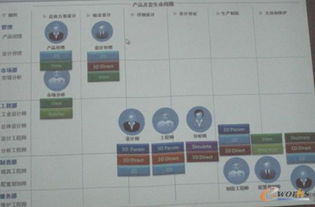 淺析Creo 1.0九大應用程序在經營性互聯網文化服務中的應用與價值